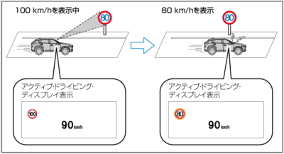 交通標識認識システム